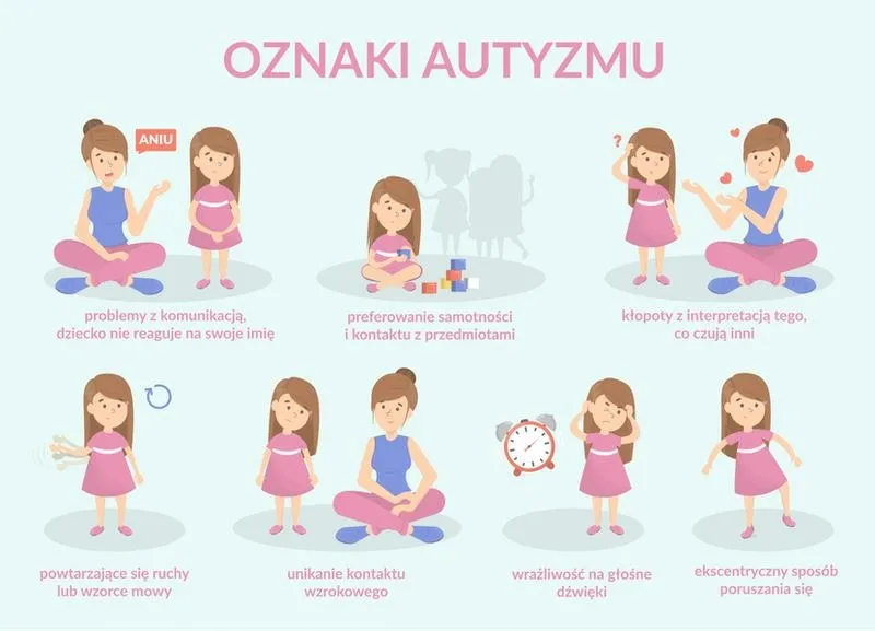 Czy moje dziecko ma autyzm? książka i przewodnik dla zatroskanych rodziców