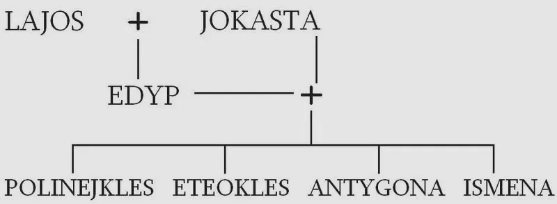 Mit o rodzie labdakidów – krótkie streszczenie i kluczowe informacje