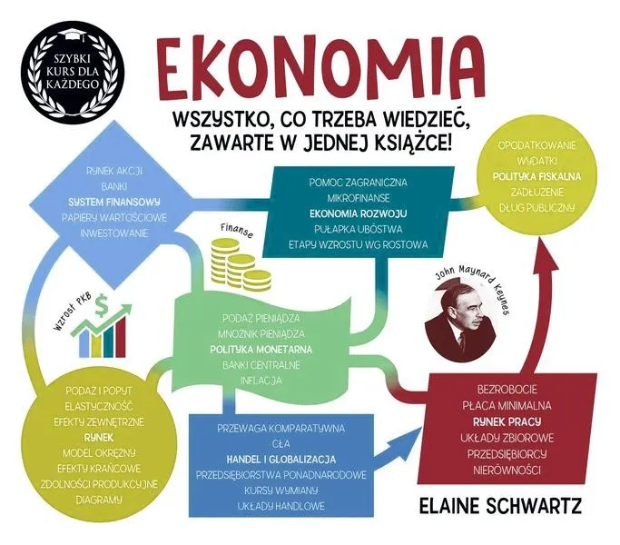 Najciekawsze książki o tematyce ekonomicznej, które musisz przeczytać tej wiosny