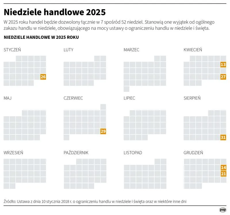 Niedziela bez handlu – wiersz o spokoju i refleksji
