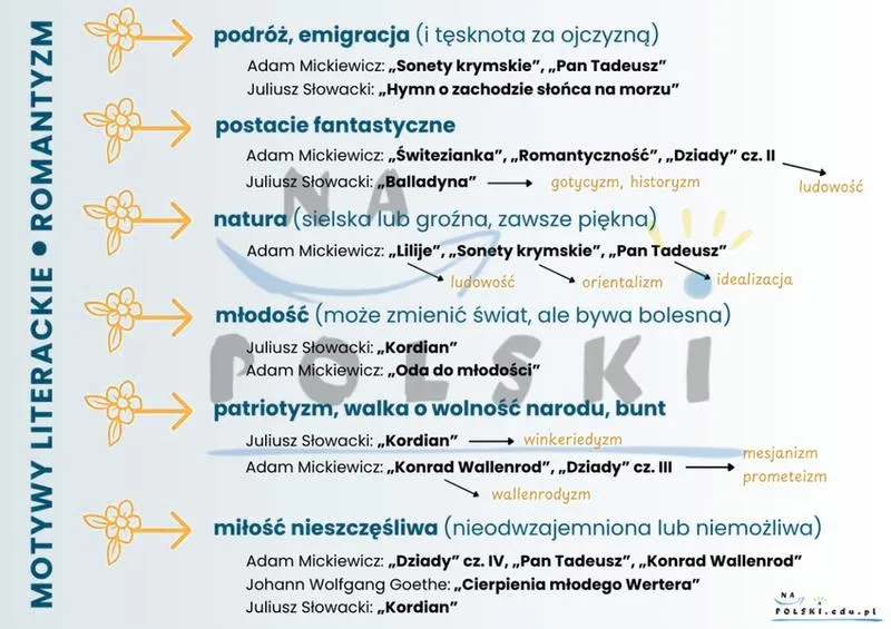 Szkolny słownik motywów literackich: praktyczny przewodnik dla uczniów