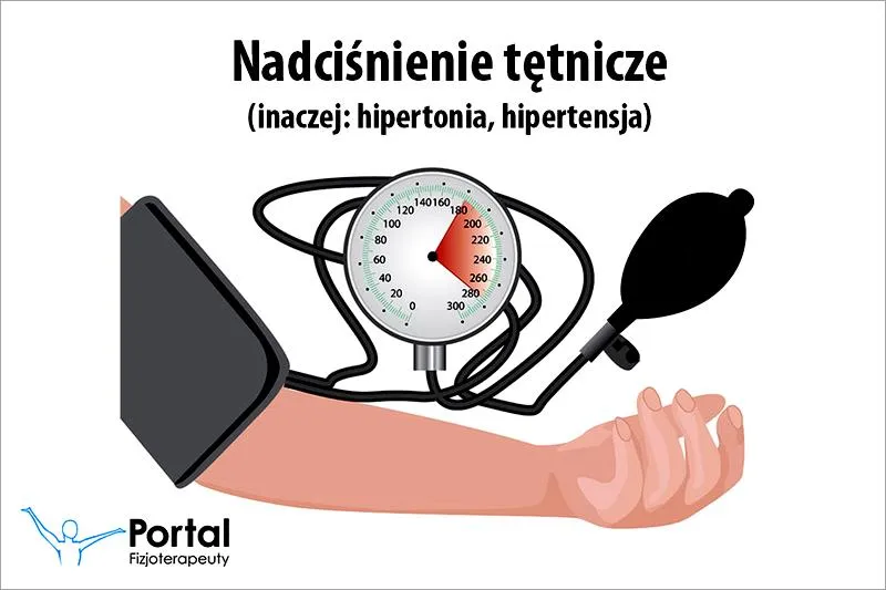 Aspekty kliniczne nadciśnienia