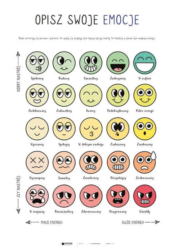 Książki o emocjach i rozwój osobisty
