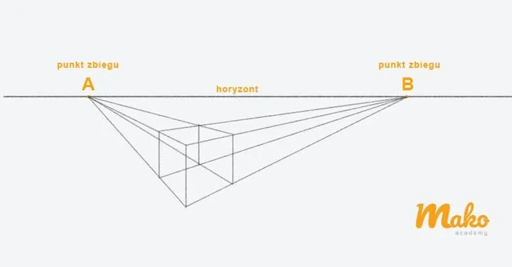 Poezja a zmiana perspektywy