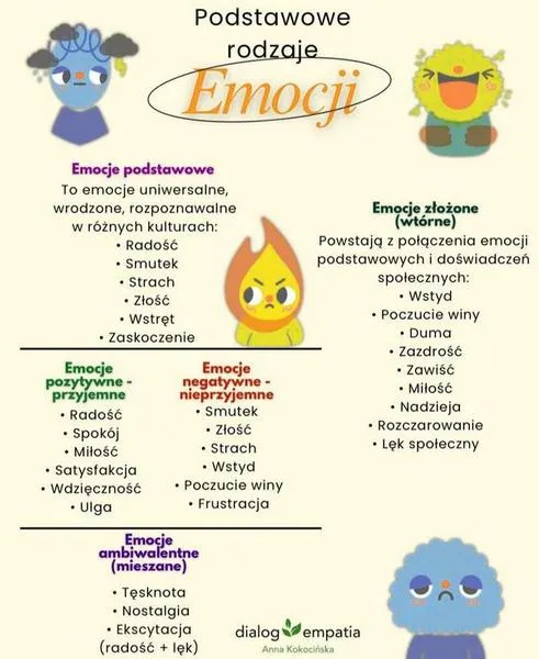 Poezja jako odbicie emocji