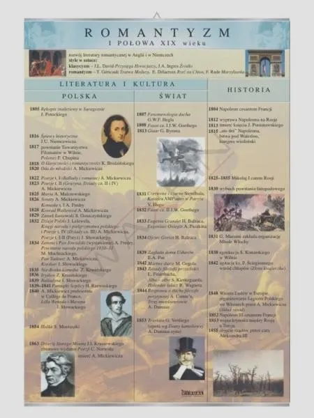Tragiczne historie miłości