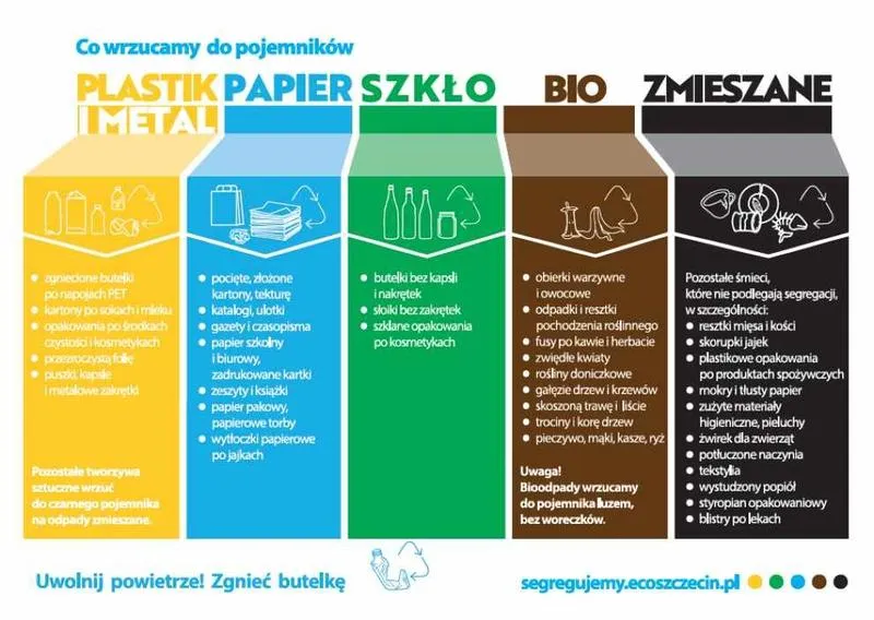 Wierszyki o recyklingu