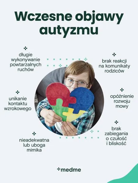 Wsparcie dla rodziców