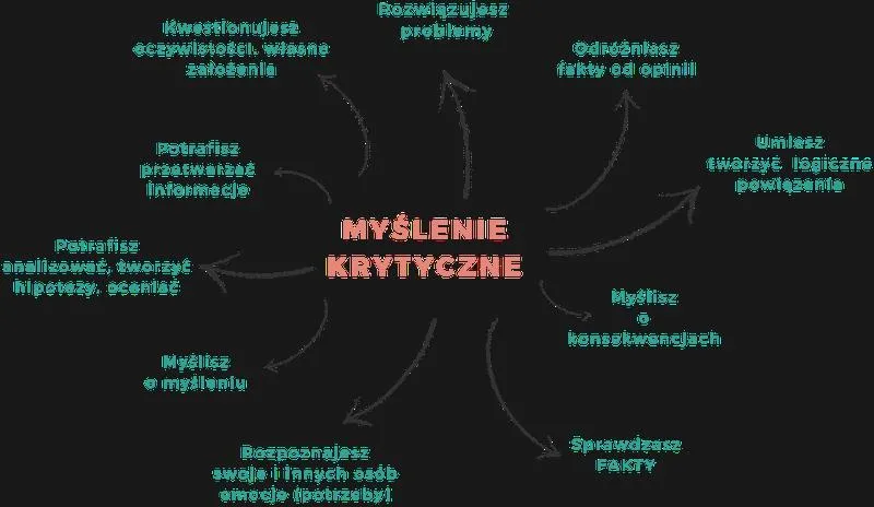 Zmiana sposobu myślenia